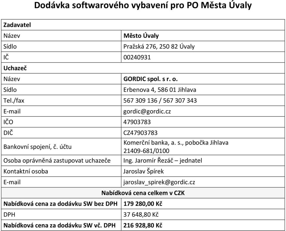 účtu Osoba oprávněná zastupovat uchazeče Kontaktní osoba E-mail CZ47903783 Komerční banka, a. s., pobočka Jihlava 21409-681/0100 Ing.