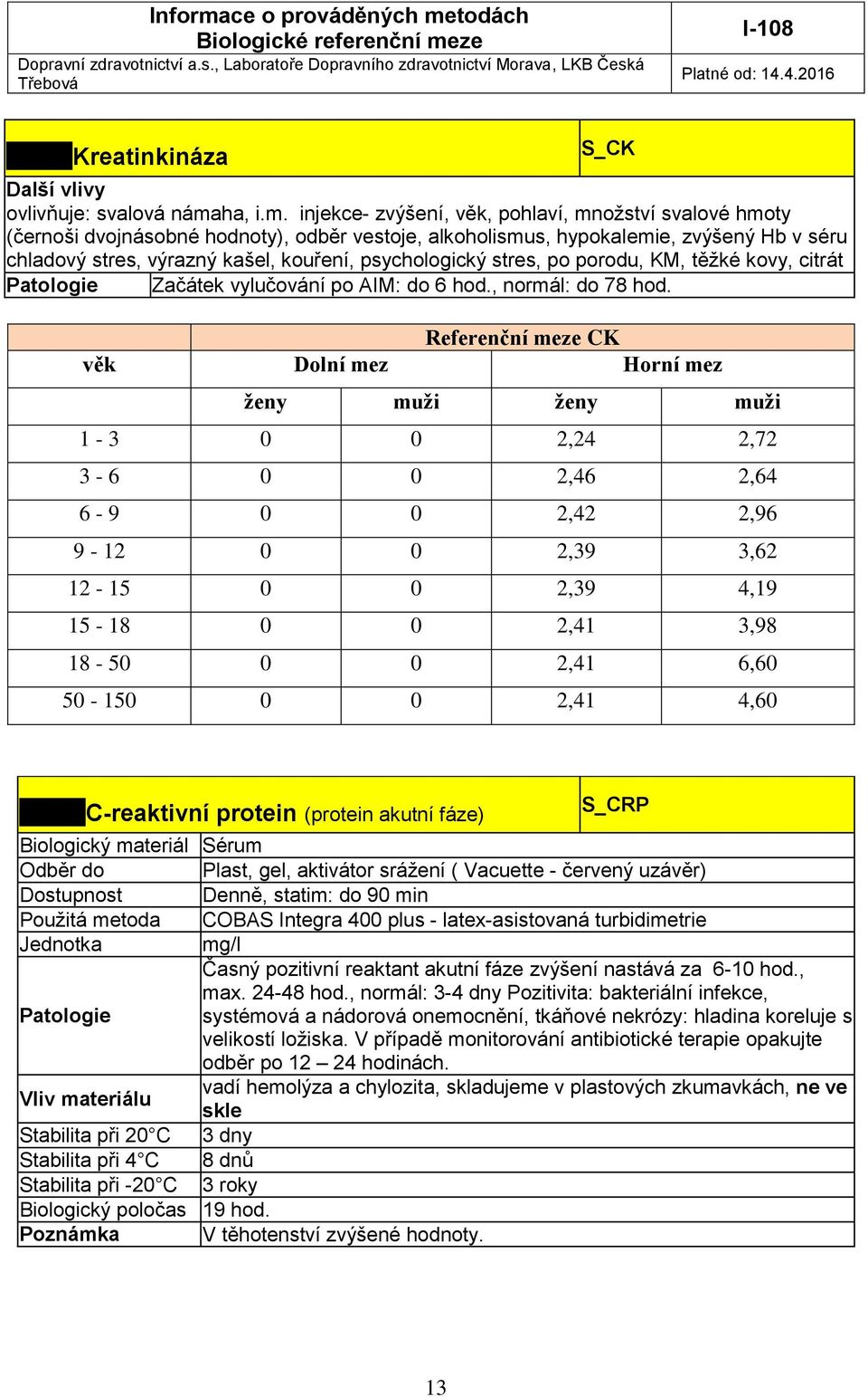 injekce- zvýšení, věk, pohlaví, množství svalové hmoty (černoši dvojnásobné hodnoty), odběr vestoje, alkoholismus, hypokalemie, zvýšený Hb v séru chladový stres, výrazný kašel, kouření, psychologický