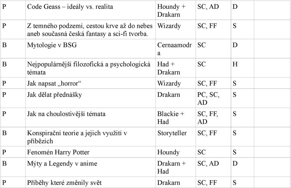 izardy C, FF P Jak dělat přednášky PC, C, P Jak na choulostivější témata Blackie + ad B Konspirační teorie a jejich využití v