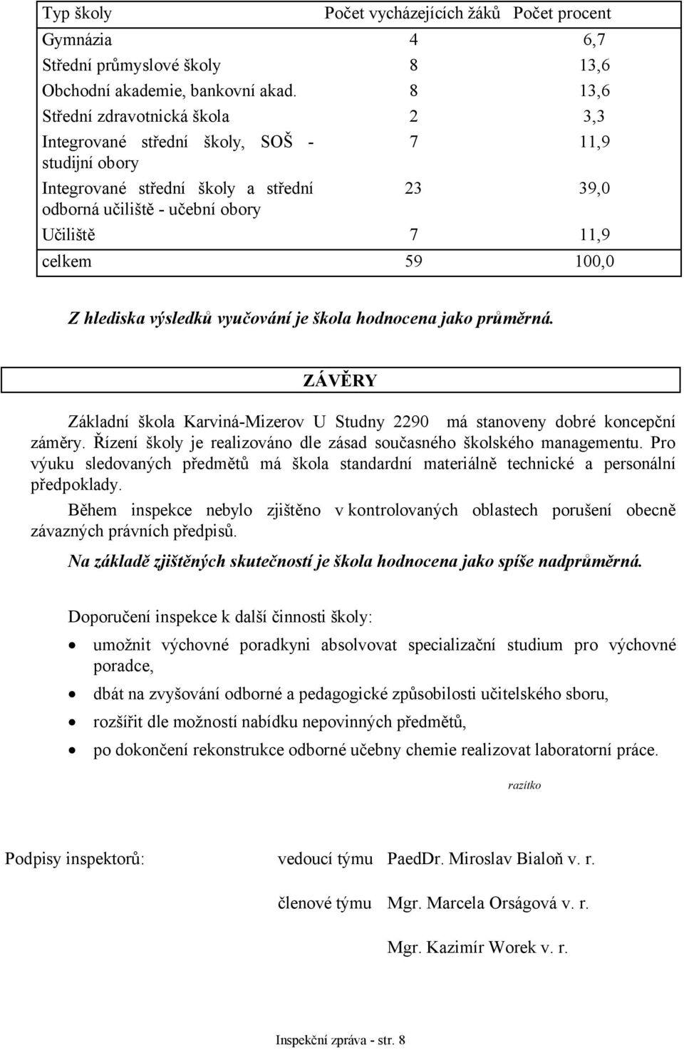 100,0 Z hlediska výsledků vyučování je škola hodnocena jako průměrná. ZÁVĚRY Základní škola Karviná-Mizerov U Studny 2290 má stanoveny dobré koncepční záměry.