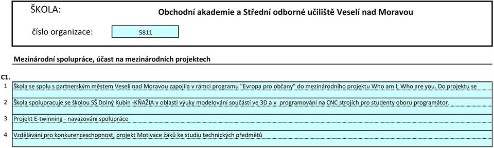 občany" do mezinárodního projektu Who am I, Who are you.