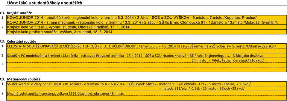 . 0 Krajské kolo grafické soutěže, Vyškov, studenti, 8.. 0 Celostátní soutěže CELOSTÁTNÍ SOUTĚŽ OPRAVÁŘŮ ZEMĚDĚLSKÝCH STROJŮ -. LETÉ UČEBNÍ OBORY v termínu 6.5. - 7.5. 0 / žák/- SŠ řemeslná a ZŠ Soběslav- 5.