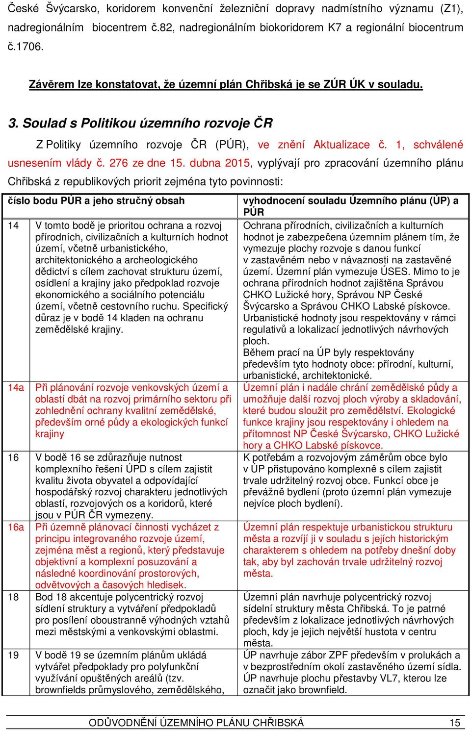 1, schválené usnesením vlády č. 276 ze dne 15.