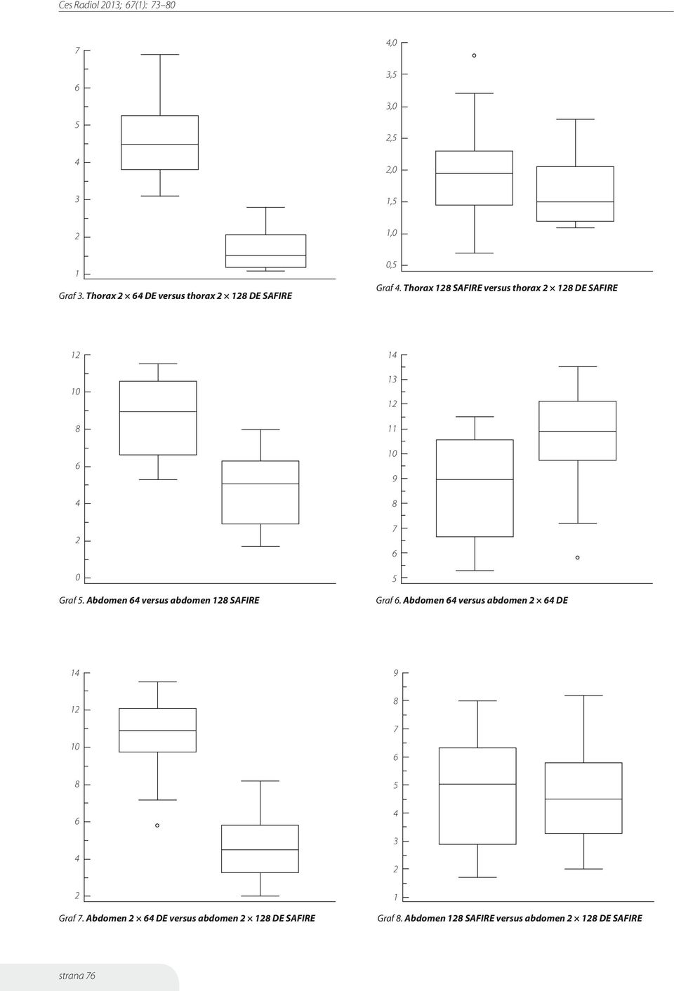 Abdomen versus abdomen 1 SAFIRE 1 13 1 11 9 7 5 Graf.