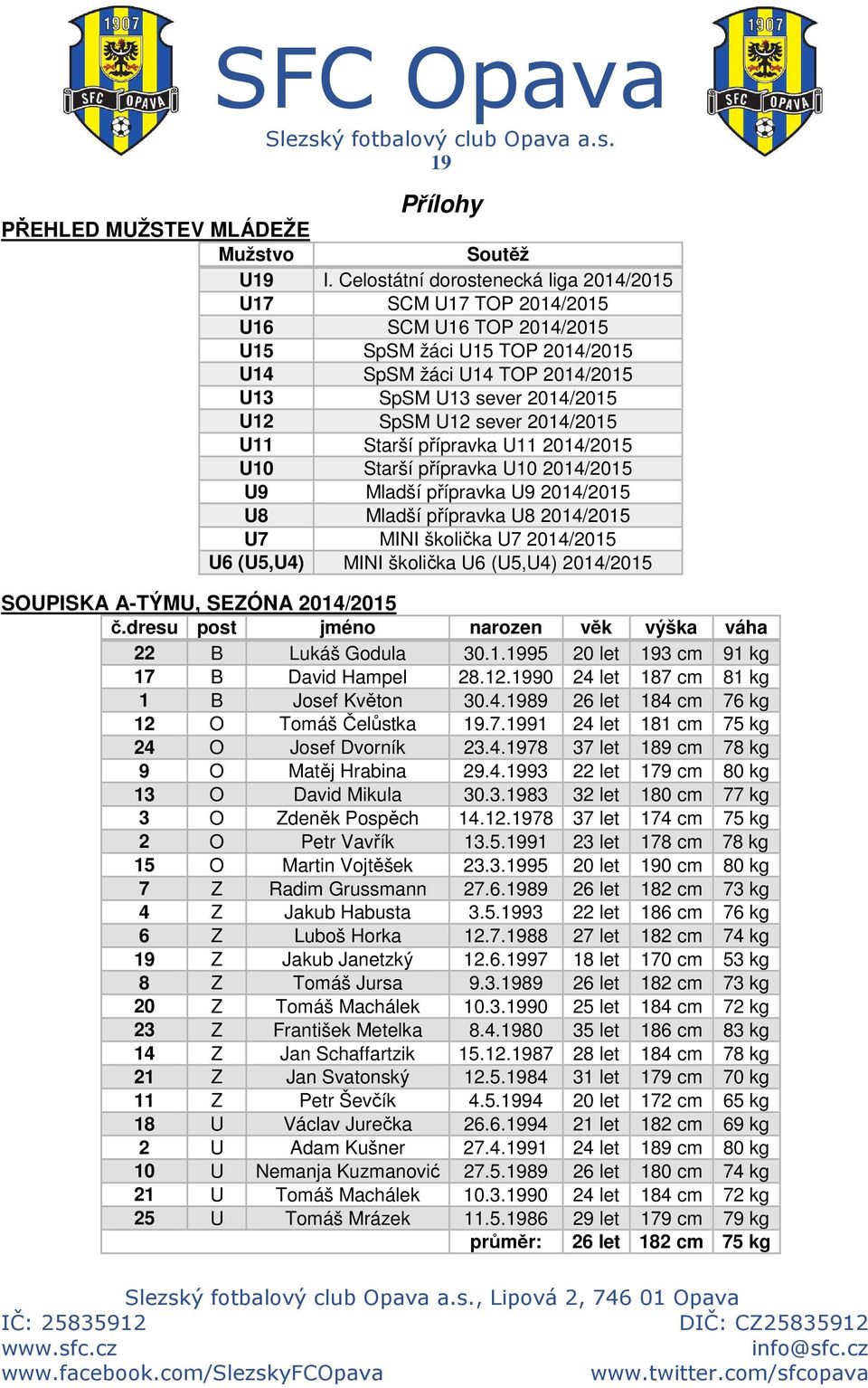 sever 2014/2015 U11 Starší přípravka U11 2014/2015 U10 Starší přípravka U10 2014/2015 U9 Mladší přípravka U9 2014/2015 U8 Mladší přípravka U8 2014/2015 U7 MINI školička U7 2014/2015 U6 (U5,U4) MINI