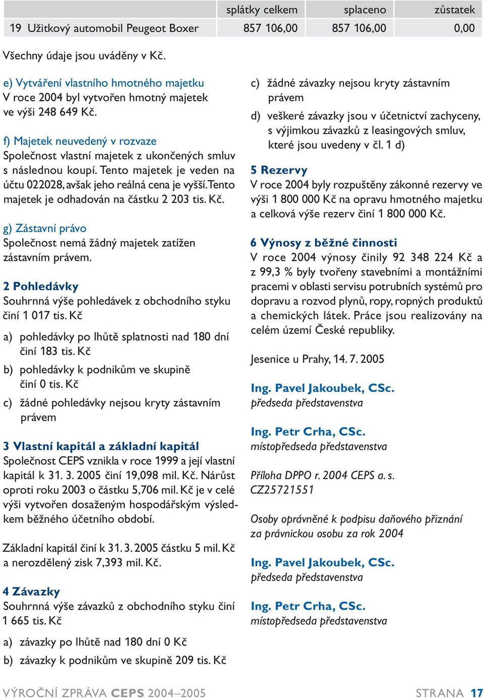 Tento majetek je veden na účtu 022028, avšak jeho reálná cena je vyšší. Tento majetek je odhadován na částku 2 203 tis. Kč. g) Zástavní právo Společnost nemá žádný majetek zatížen zástavním právem.