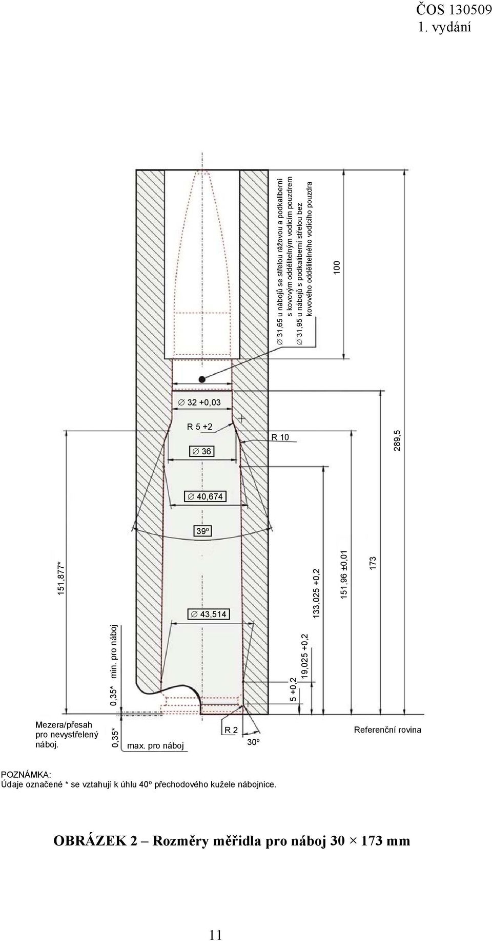 173 Mezera/přesah pro nevystřelený náboj. 0,35* 0,35* min. pro náboj max.