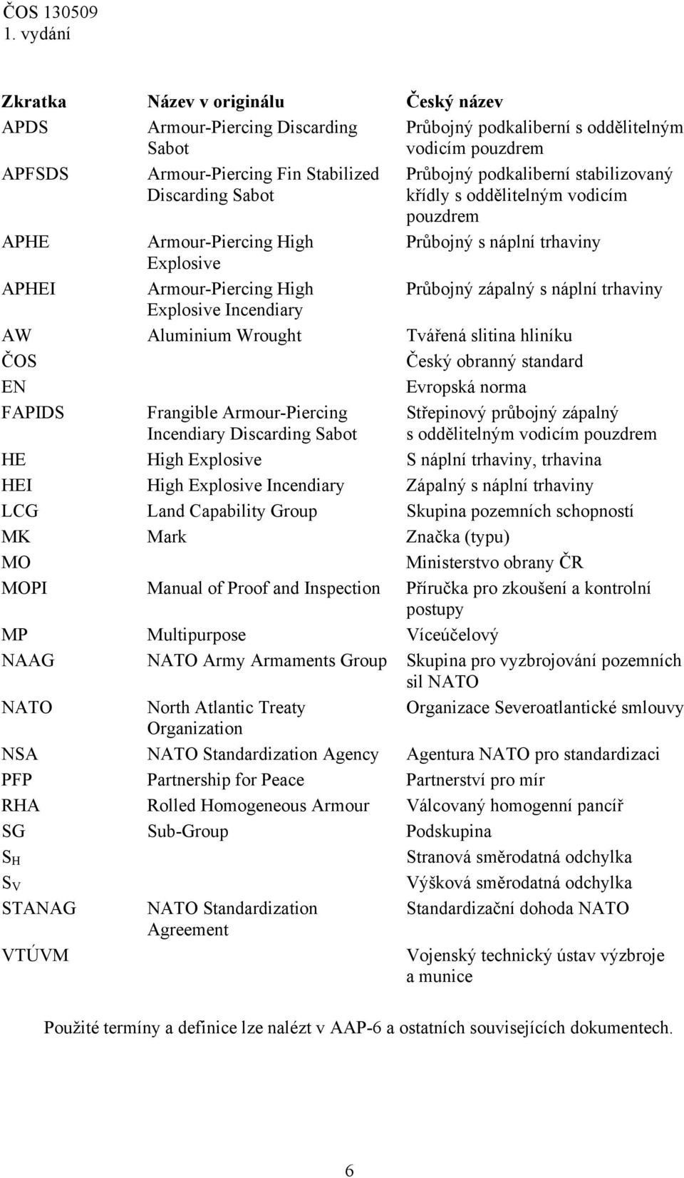 Explosive Incendiary AW Aluminium Wrought Tvářená slitina hliníku ČOS Český obranný standard EN Evropská norma FAPIDS Frangible Armour-Piercing Incendiary Discarding Sabot Střepinový průbojný zápalný