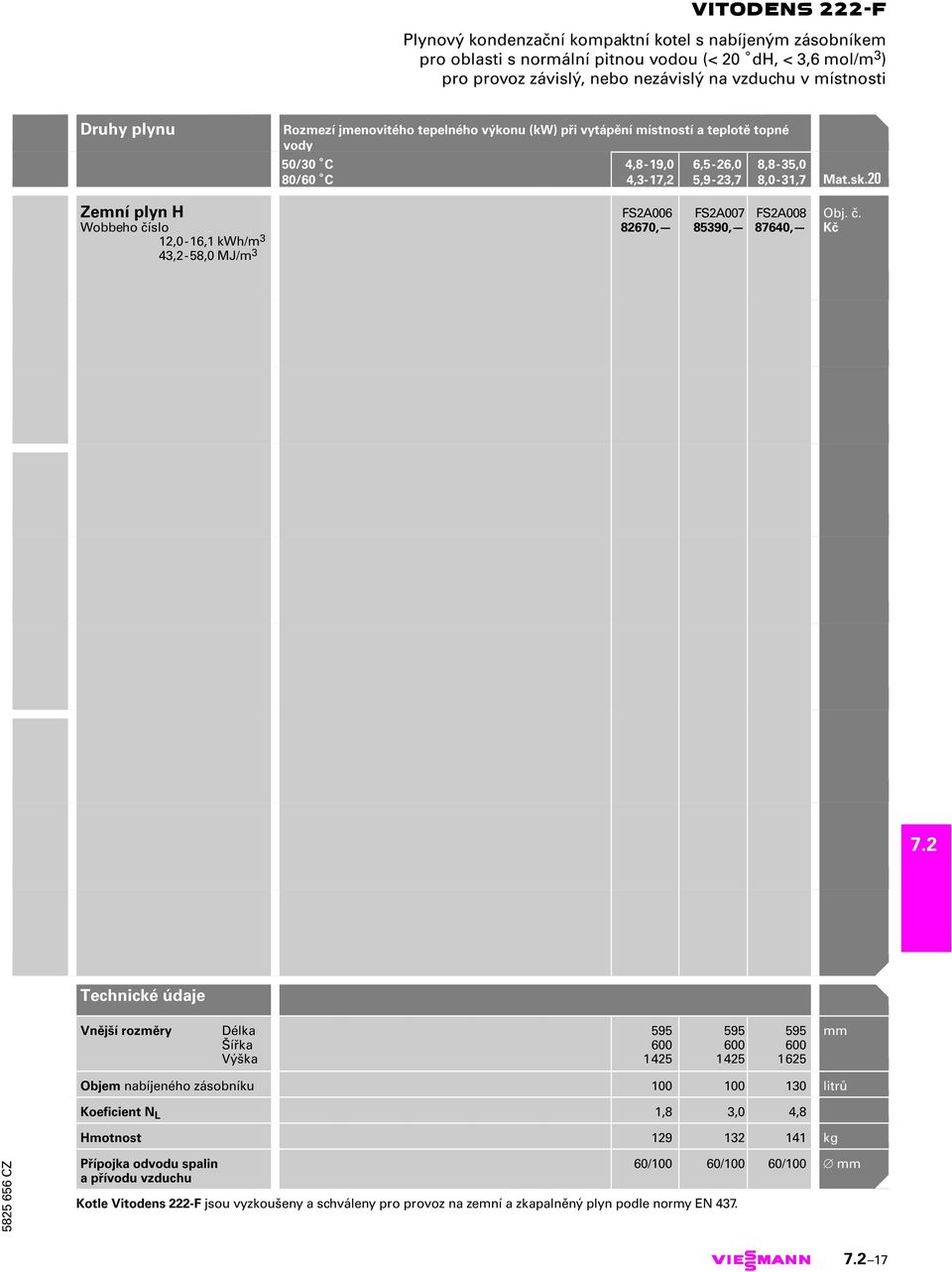 20 Zemní plyn H Wobbeho číslo 12,0-16,1 kwh/m 3 43,2-58,0 MJ/m 3 FS2A006 82670, FS2A007 85390, FS2A008 87640, Technické údaje Vnější rozměry Délka Šířka Výška 595 600 1425 595 600 1425 595 600 1625