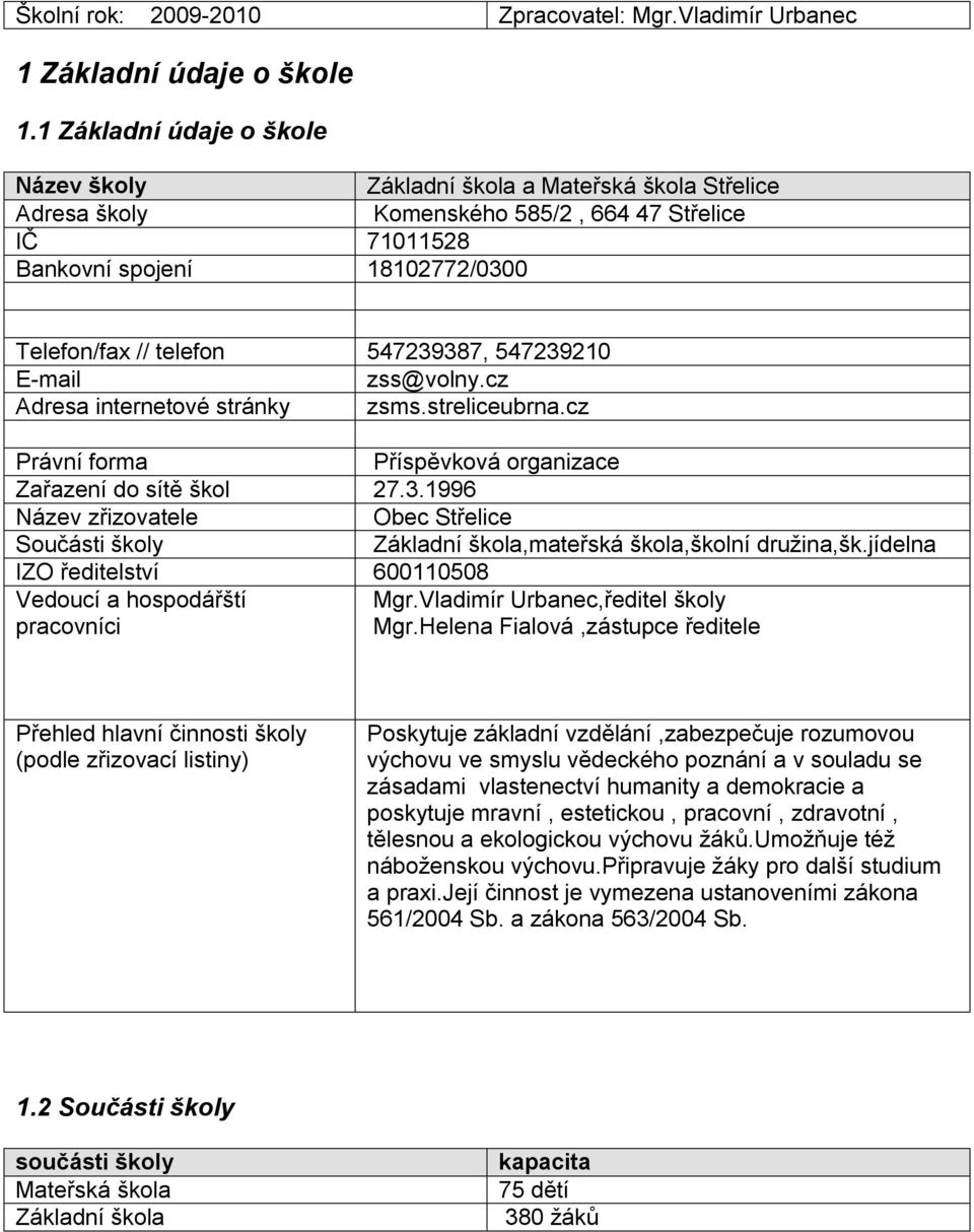 547239387, 547239210 E-mail zss@volny.cz Adresa internetové stránky zsms.streliceubrna.cz Právní forma Příspěvková organizace Zařazení do sítě škol 27.3.1996 Název zřizovatele Obec Střelice Součásti školy Základní škola,mateřská škola,školní družina,šk.