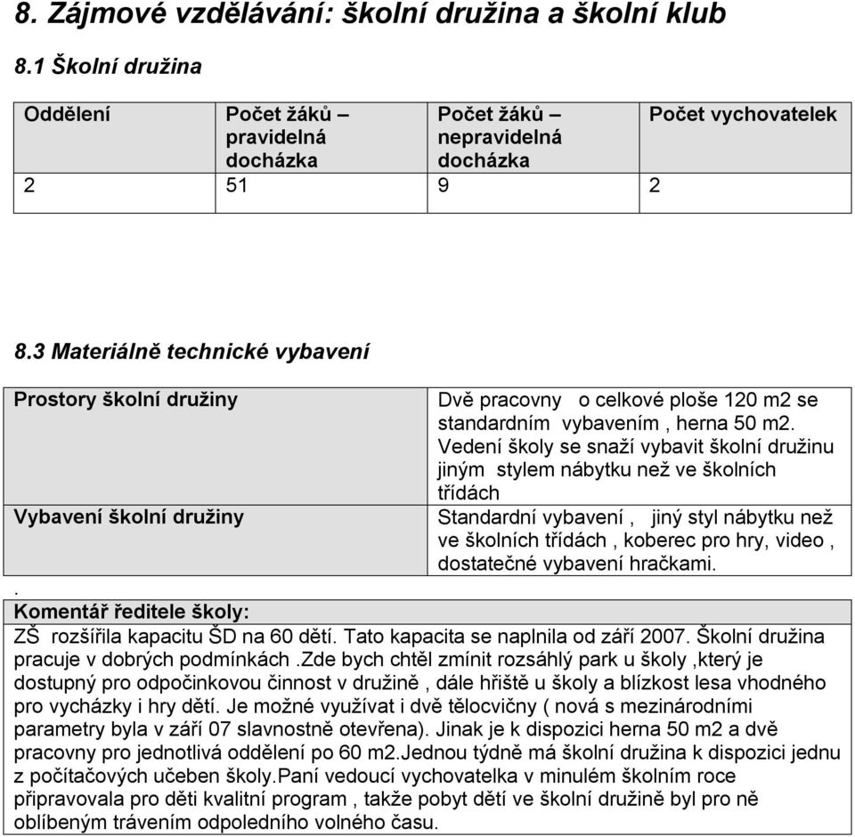 Vedení školy se snaží vybavit školní družinu jiným stylem nábytku než ve školních třídách Standardní vybavení, jiný styl nábytku než ve školních třídách, koberec pro hry, video, dostatečné vybavení