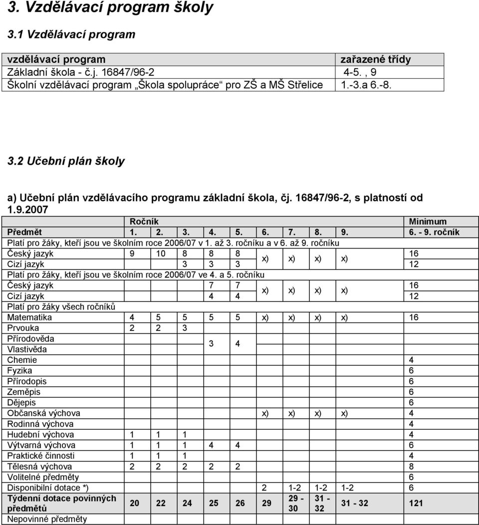 ročník Platí pro žáky, kteří jsou ve školním roce 2006/07 v 1. až 3. ročníku a v 6. až 9.