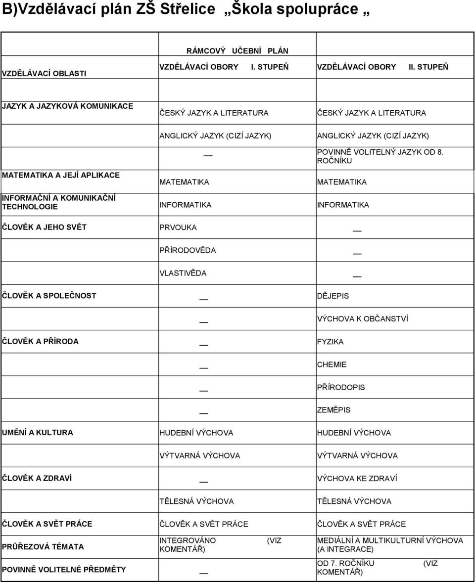 ROČNÍKU MATEMATIKA A JEJÍ APLIKACE MATEMATIKA MATEMATIKA INFORMAČNÍ A KOMUNIKAČNÍ TECHNOLOGIE INFORMATIKA INFORMATIKA ČLOVĚK A JEHO SVĚT PRVOUKA PŘÍRODOVĚDA VLASTIVĚDA ČLOVĚK A SPOLEČNOST DĚJEPIS