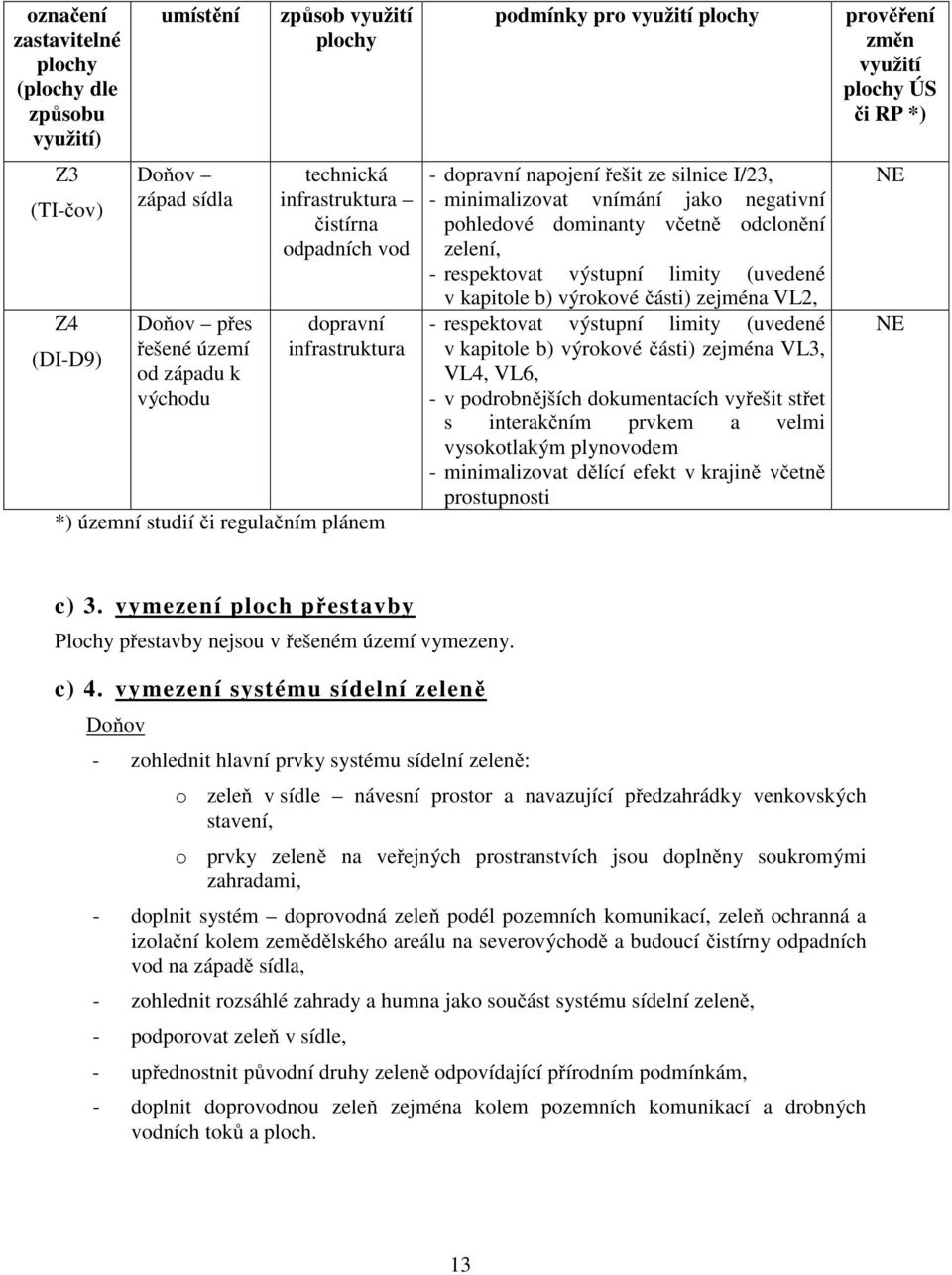 pohledové dominanty včetně odclonění zelení, - respektovat výstupní limity (uvedené v kapitole b) výrokové části) zejména VL2, - respektovat výstupní limity (uvedené v kapitole b) výrokové části)