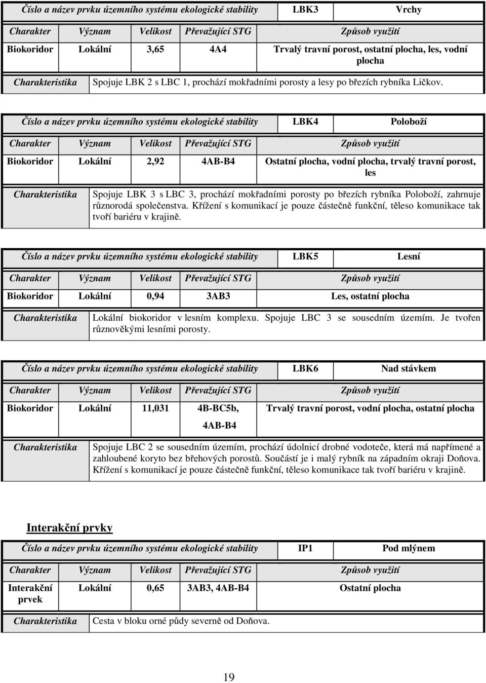 Číslo a název prvku územního systému ekologické stability LBK4 Poloboží Charakter Význam Velikost Převažující STG Způsob využití Biokoridor Lokální 2,92 4AB-B4 Ostatní plocha, vodní plocha, trvalý