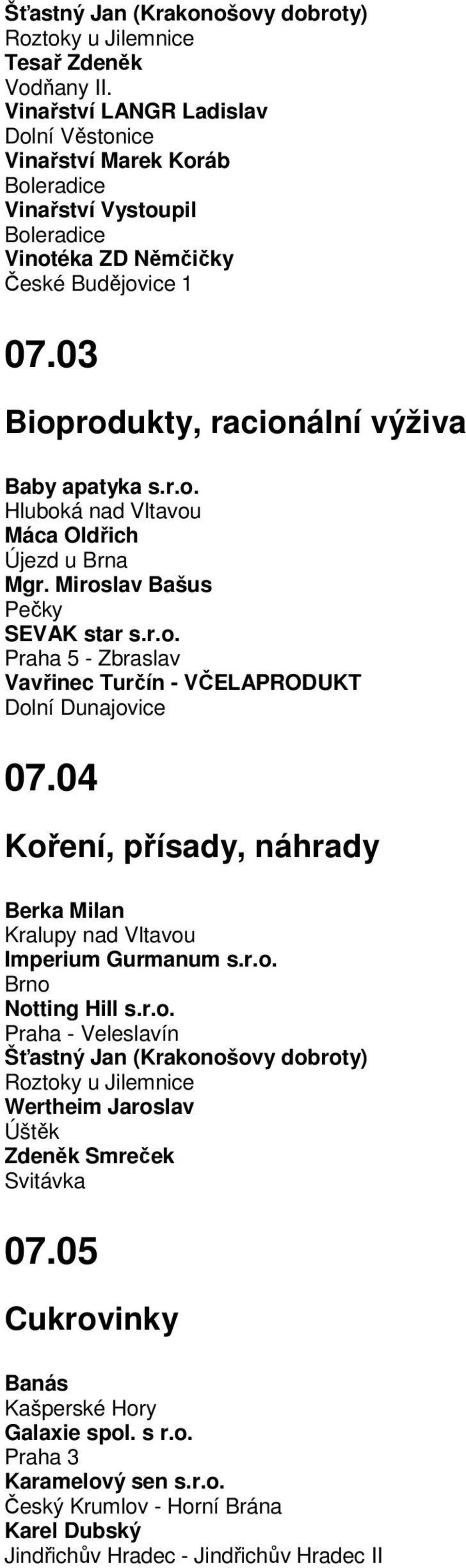 Miroslav Bašus Pečky SEVAK star s.r.o. Praha 5 - Zbraslav Vavřinec Turčín - VČELAPRODUKT Dolní Dunajovice 07.04 Koření, přísady, náhrady Berka Milan Kralupy nad Vltavou Imperium Gurmanum s.r.o. Brno Notting Hill s.