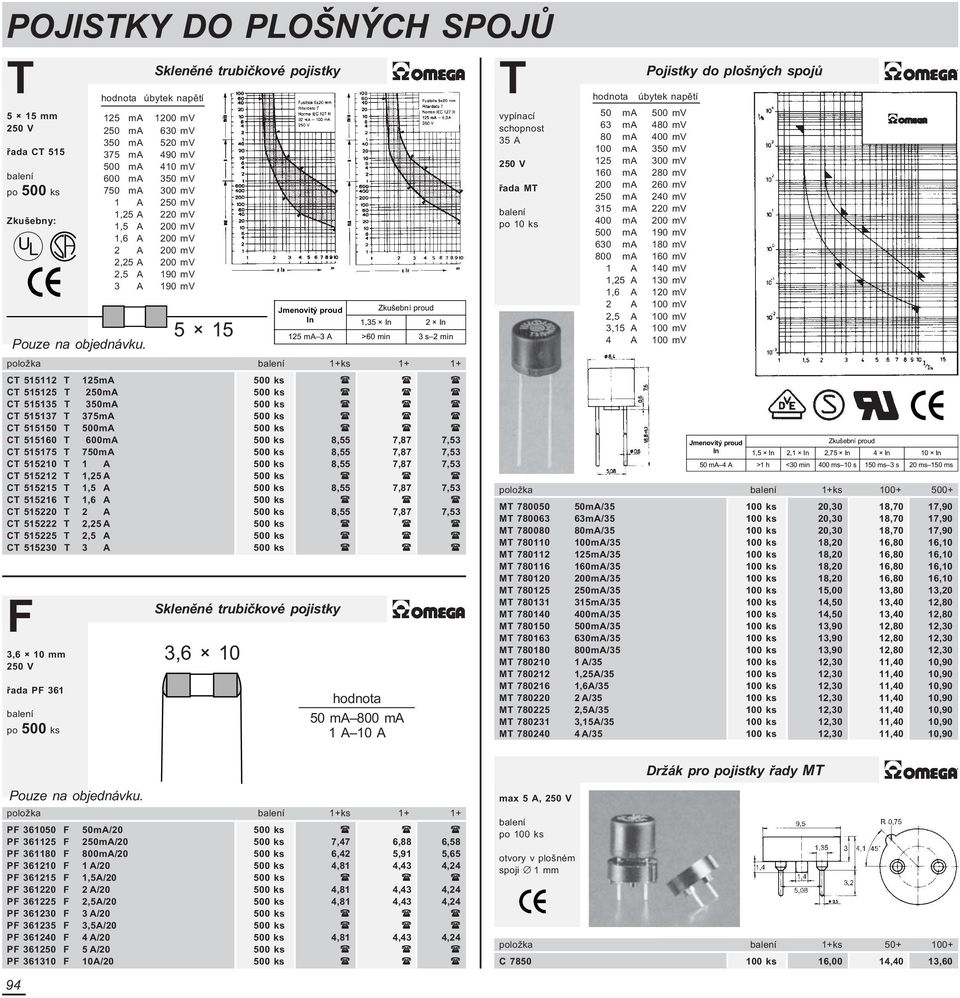 200 mv 2,25 A 200 mv 2,5 A 190 mv 3 A 190 mv Sklenìné trubièkové pojistky 5 15 Sklenìné trubièkové pojistky 3,6 10 1,35 2 125 ma 3 A >60 min 3 s 2 min položka balení 1+ks 1+ 1+ C 515112 125mA 500 ks