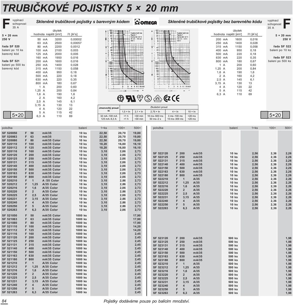 200 0,84 1,6 A 190 1,6 2 A 160 4,2 2,5 A 145 6,1 3,15 A 130 13 4 A 120 22 5 A 115 42 6,3 A 110 69 32 ma 100 ma 125 ma 6,3 A 1,5 2,1 2,75 4 10 <30 min <30 min 10 ms 500 ms 50 ms 2 s Sklenìné