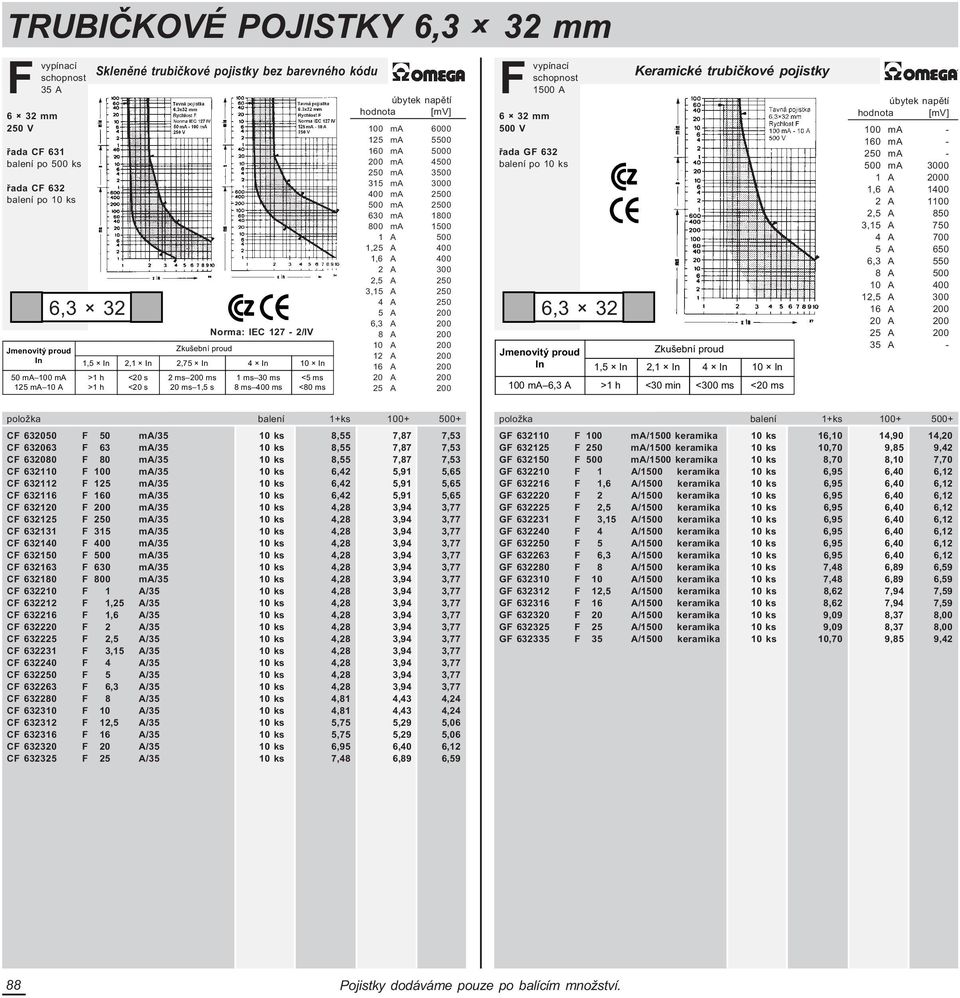 400 2 A 300 2,5 A 250 3,15 A 250 4 A 250 5 A 200 6,3 A 200 8 A 200 10 A 200 12 A 200 16 A 200 20 A 200 25 A 200 6 32 mm 1500 A øada G 632 6,3 32 6,3 32 Keramické trubièkové pojistky 1,5 2,1 4 10 100