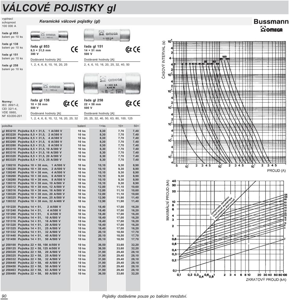 položka balení 1+ks 10+ 50+ gl 853210 Pojistka 8,5 31,5, 1 A/380 V 10 ks 8,30 7,70 7,40 gl 853220 Pojistka 8,5 31,5, 2 A/380 V 10 ks 8,30 7,70 7,40 gl 853240 Pojistka 8,5 31,5, 4 A/380 V 10 ks 8,30