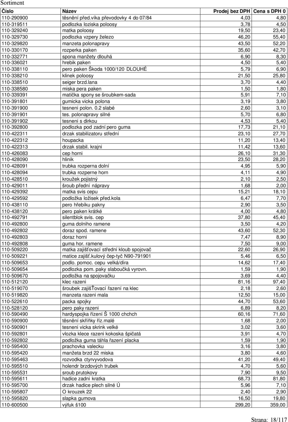 43,50 52,20 110-330170 rozperka paken 35,60 42,70 110-332771 spona manžety dlouhá 6,90 8,30 110-336021 hrebik paken 4,50 5,40 110-338110 pero paken Škoda 1000/120 DLOUHÉ 5,79 6,90 110-338210 klinek