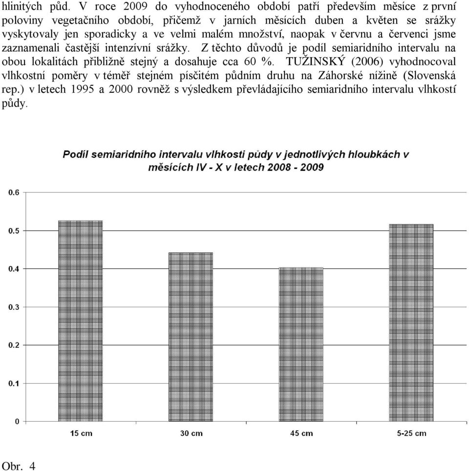 vyskytovaly jen sporadicky a ve velmi malém množství, naopak v červnu a červenci jsme zaznamenali častější intenzívní srážky.