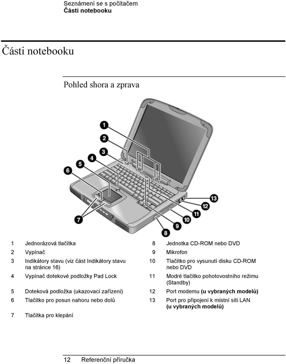 podložky Pad Lock 11 Modré tlačítko pohotovostního režimu (Standby) 5 Doteková podložka (ukazovací zařízení) 12 Port modemu (u vybraných