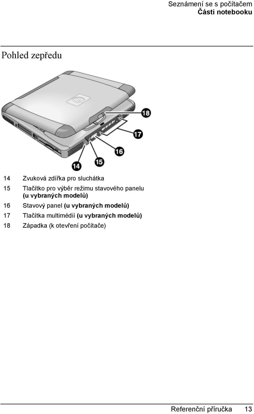 vybraných modelů) 16 Stavový panel (u vybraných modelů) 17 Tlačítka