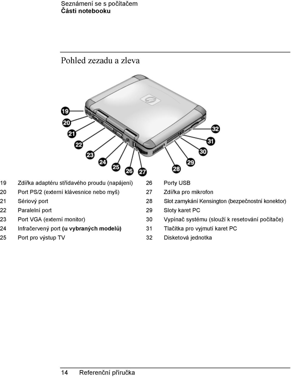 konektor) 22 Paralelní port 29 Sloty karet PC 23 Port VGA (externí monitor) 30 Vypínač systému (slouží k resetování počítače) 24