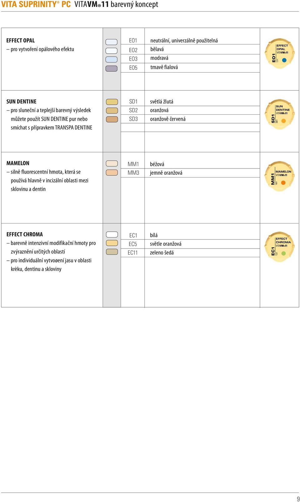 červená MAMELON silně fluorescentní hmota, která se používá hlavně v incizální oblasti mezi sklovinu a dentin MM1 MM3 béžová jemně oranžová EFFECT CHROMA barevně
