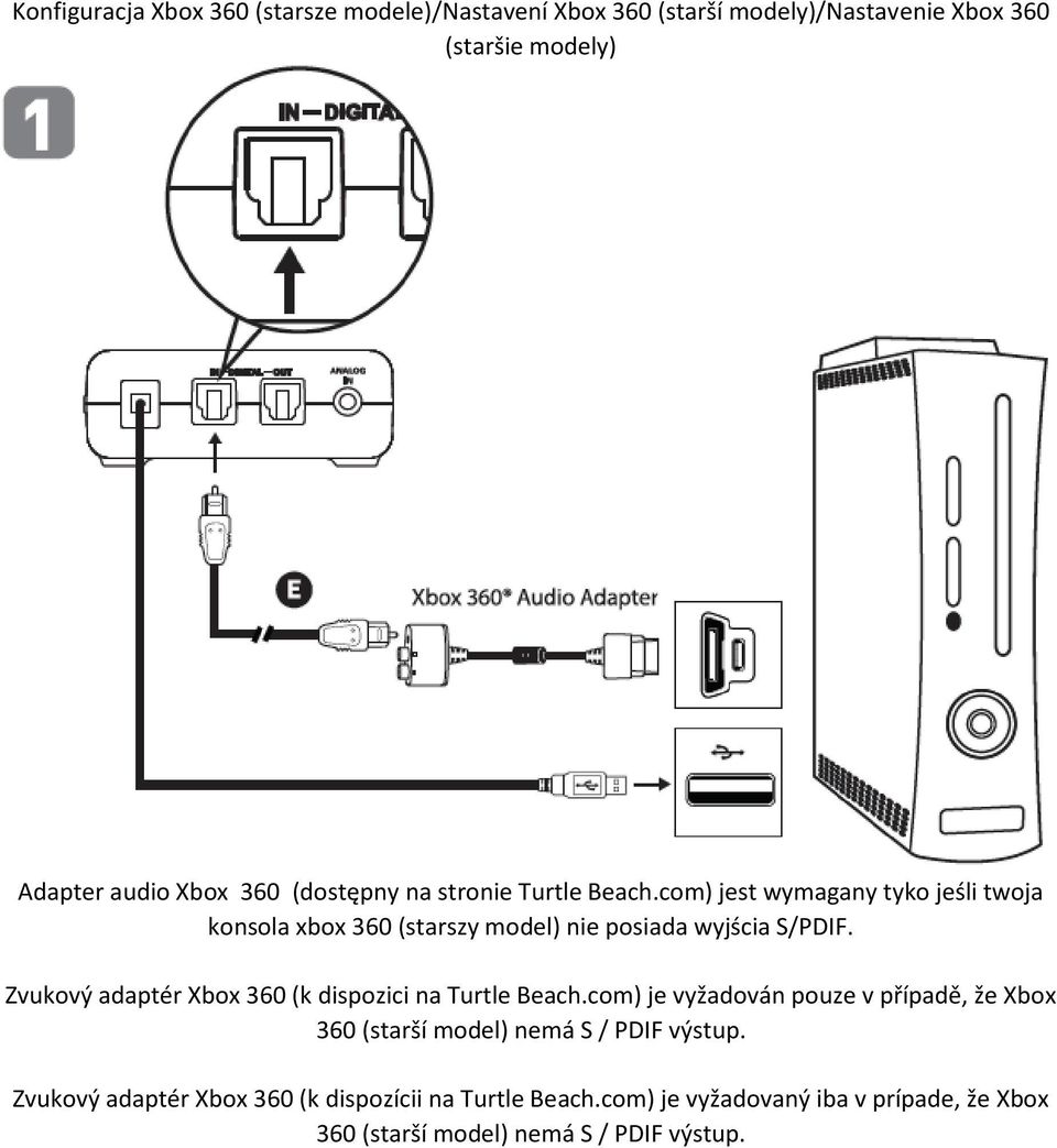 Zvukový adaptér Xbox 360 (k dispozici na Turtle Beach.