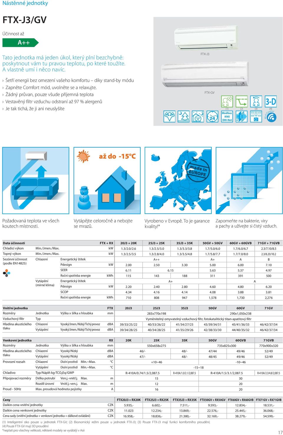 Žádný průvan, pouze všude příjemná teplota Vestavěný filtr vzduchu odstraní až 97 % alergenů Je tak tichá, že ji ani neuslyšíte FTX-J3 FTX-GV (1) (2) (3) (4) Modbus KNX DIII-Net Wi-Fi Control až do