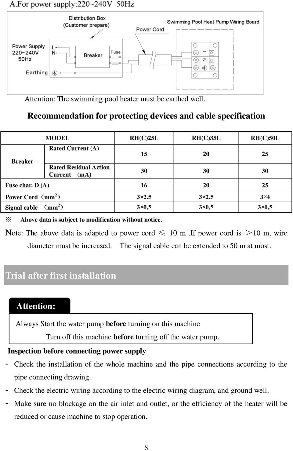 without notice. Note: The above data is adapted to power cord 10 m.if power cord is >10 m, wire diameter must be increased. 15 20 25 30 30 30 Fuse char. D (A) 16 20 25 Power Cord(mm 2 ) 3 2.5 3 2.