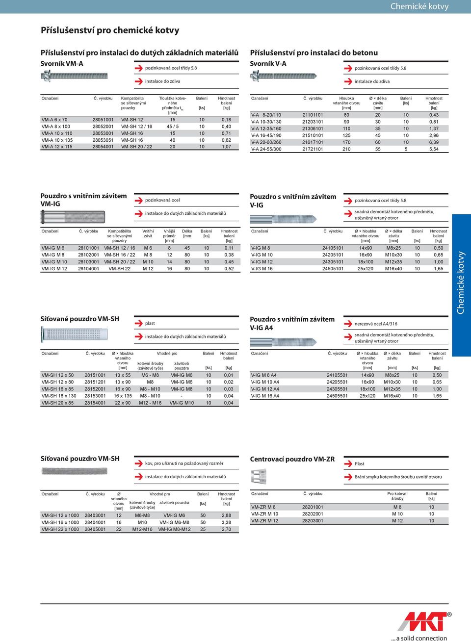 výrobku Kompatibilita se síťovanými pouzdry Tloušťka kotveného předmětu t fi x VM-A 6 x 70 28051001 VM-SH 12 15 10 0,18 VM-A 8 x 100 28052001 VM-SH 12 / 16 45 / 5 10 0,40 VM-A 10 x 110 28053001 VM-SH