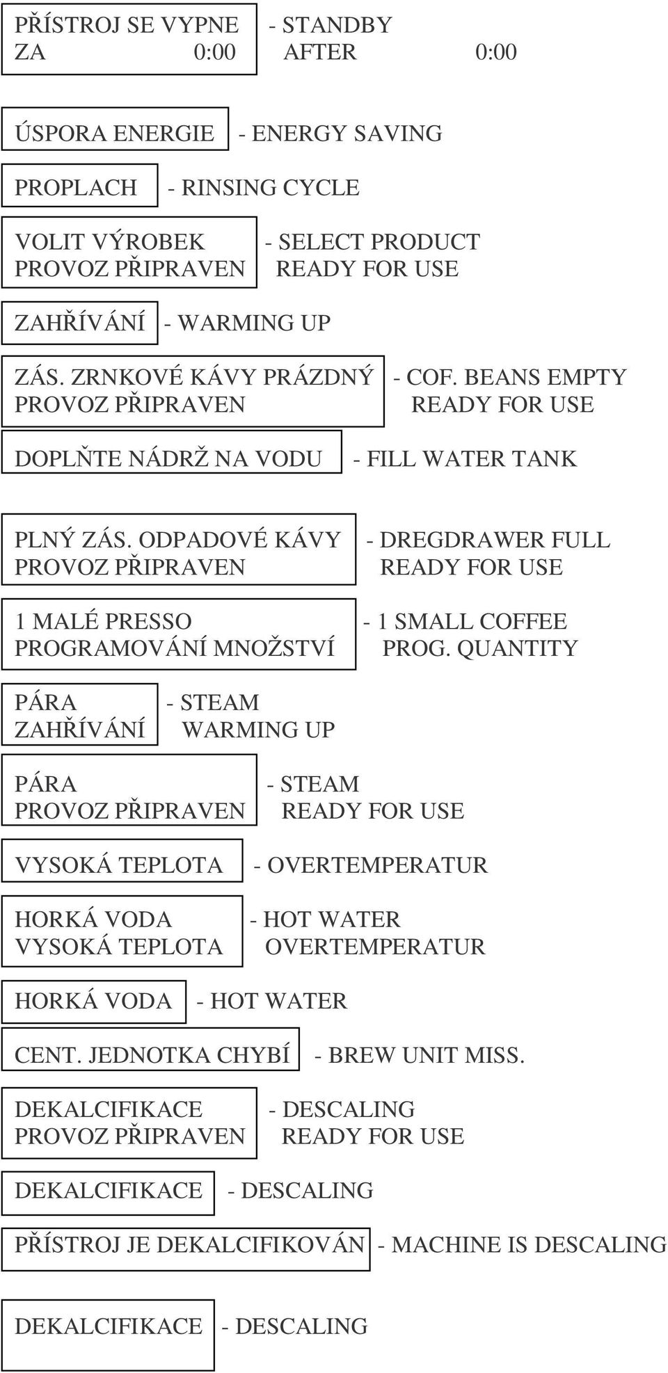 ODPADOVÉ KÁVY - DREGDRAWER FULL READY FOR USE 1 MALÉ PRESSO - 1 SMALL COFFEE PROGRAMOVÁNÍ MNOŽSTVÍ PROG.