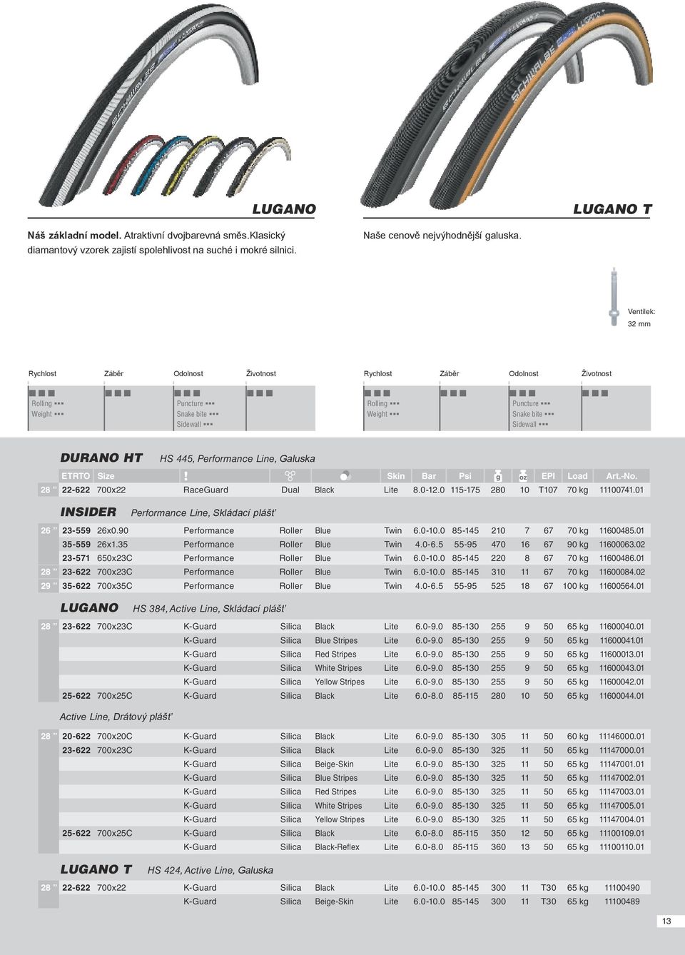 28 22-622 700x22 RaceGuard Dual Black Lite 8.0-12.0 115-175 280 10 T107 70 kg 11100741.01 INSIDER Performance Line, Skládací plášť 26 23-559 26x0.90 Performance Roller Blue Twin 6.0-10.