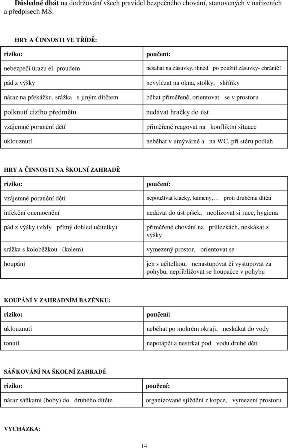nevylézat na okna, stolky, skříňky běhat přiměřeně, orientovat se v prostoru nedávat hračky do úst přiměřeně reagovat na konfliktní situace neběhat v umývárně a na WC, při stěru podlah HRY A ČINNOSTI