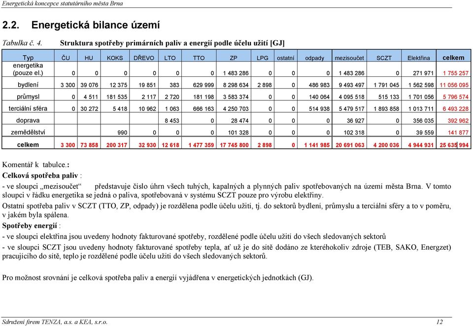 ) 0 0 0 0 0 0 1 483 286 0 0 0 1 483 286 0 271 971 1 755 257 bydlení 3 300 39 076 12 375 19 851 383 629 999 8 298 634 2 898 0 486 983 9 493 497 1 791 045 1 562 598 11 056 095 průmysl 0 4 511 181 535 2