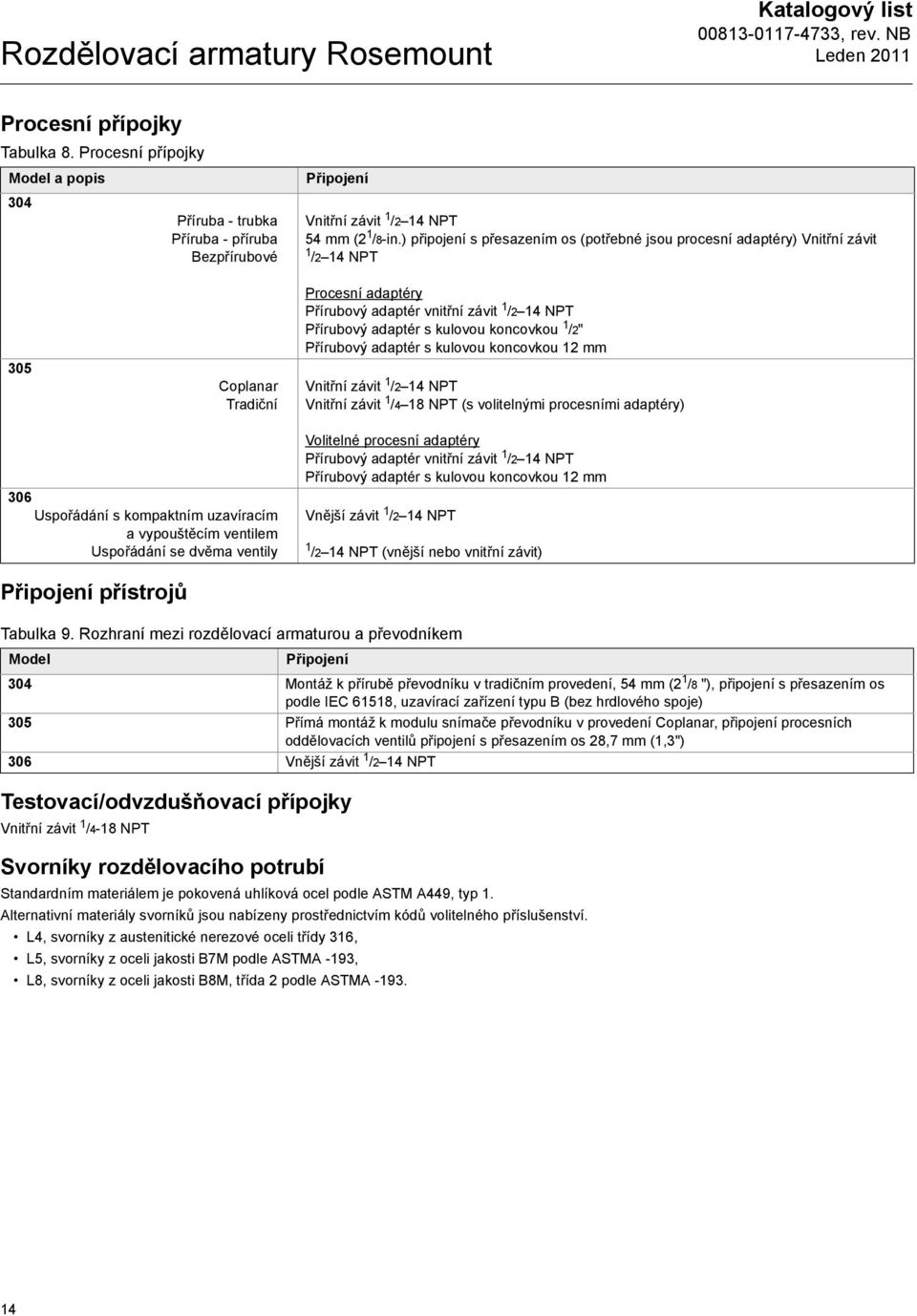 koncovkou 1 /2" Přírubový adaptér s kulovou koncovkou 12 mm Vnitřní závit 1 /2 14 NPT Vnitřní závit 1 /4 18 NPT (s volitelnými procesními adaptéry) 306 Uspořádání s kompaktním uzavíracím a