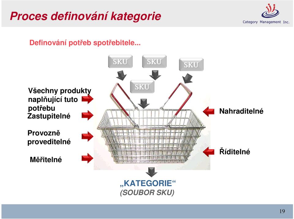 .. SKU SKU SKU Všechny produkty naplňující tuto