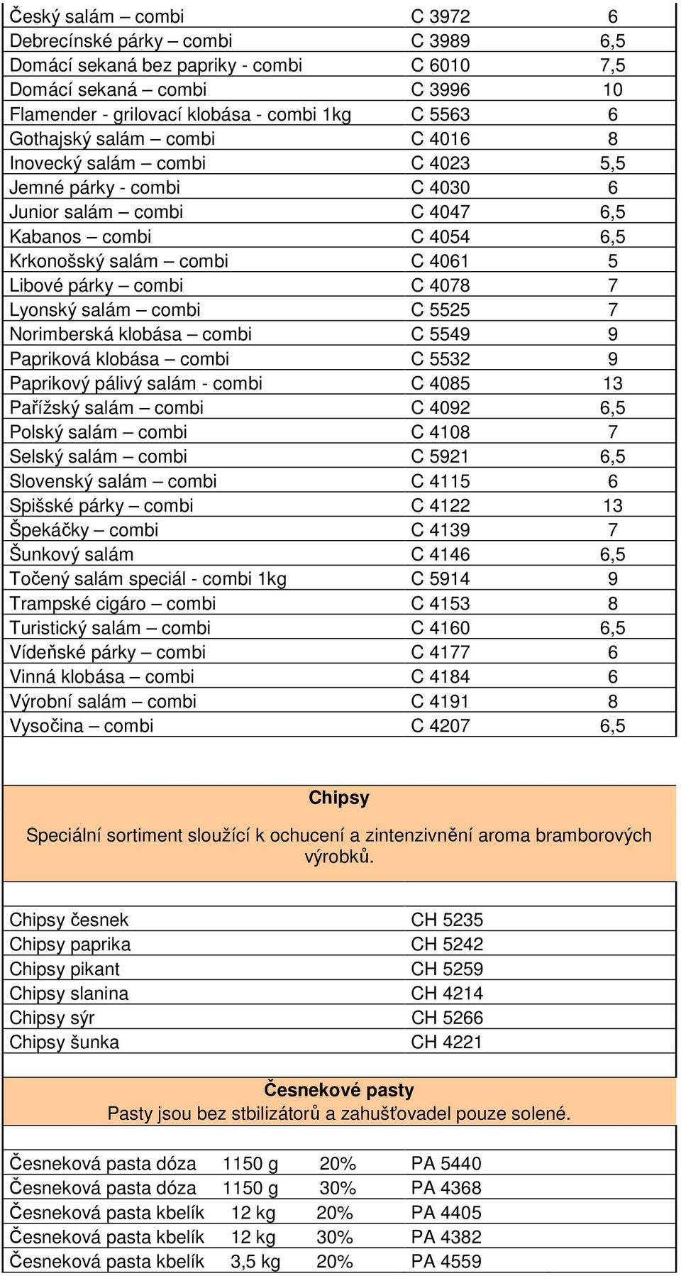 Lyonský salám combi C 5525 7 Norimberská klobása combi C 5549 9 Papriková klobása combi C 5532 9 Paprikový pálivý salám - combi C 4085 13 Pařížský salám combi C 4092 6,5 Polský salám combi C 4108 7