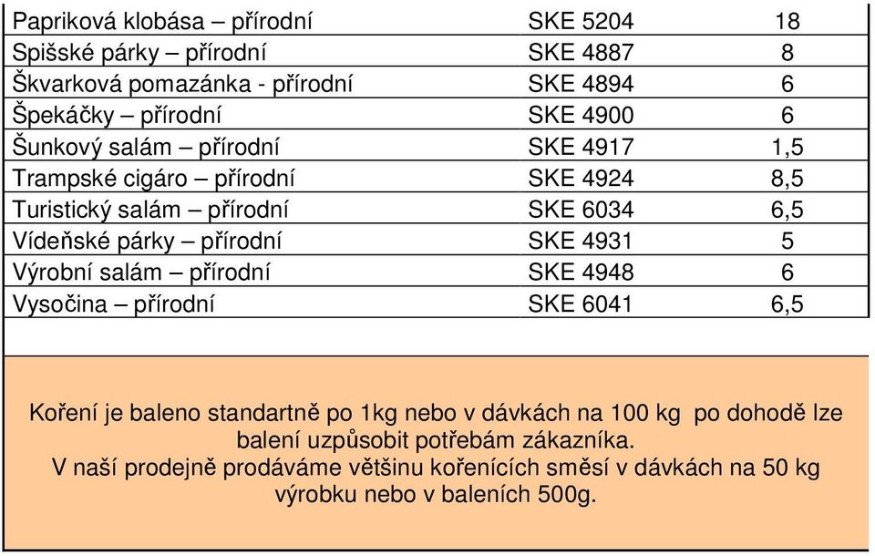 přírodní SKE 4931 5 Výrobní salám přírodní SKE 4948 6 Vysočina přírodní SKE 6041 6,5 Koření je baleno standartně po 1kg nebo v dávkách na