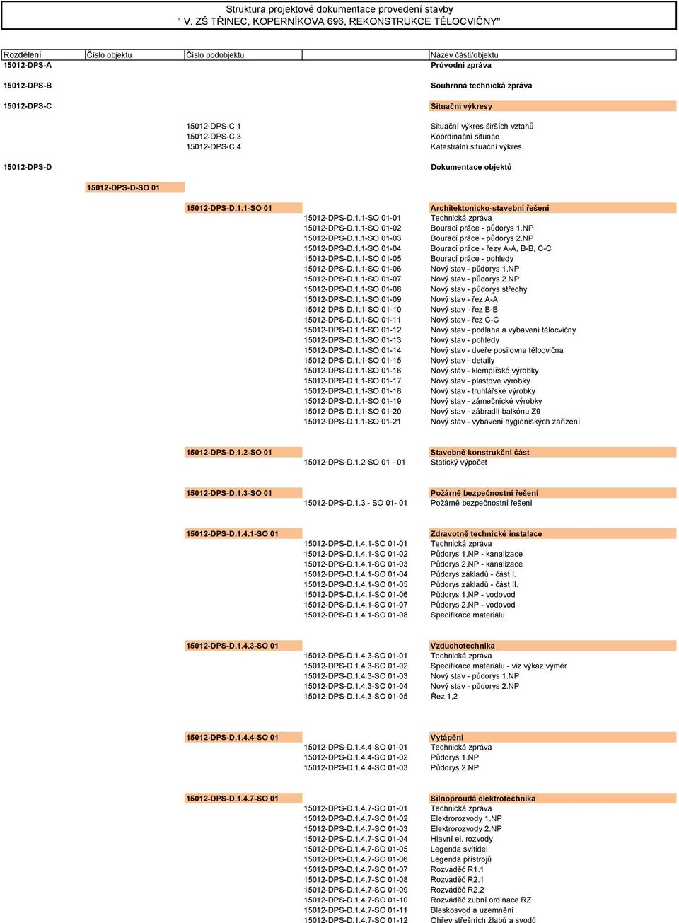 Situační výkresy 15012-DPS-C.1 15012-DPS-C.3 15012-DPS-C.4 Situační výkres širších vztahů Koordinační situace Katastrální situační výkres 15012-DPS-D Dokumentace objektů 15012-DPS-D-SO 01 15012-DPS-D.