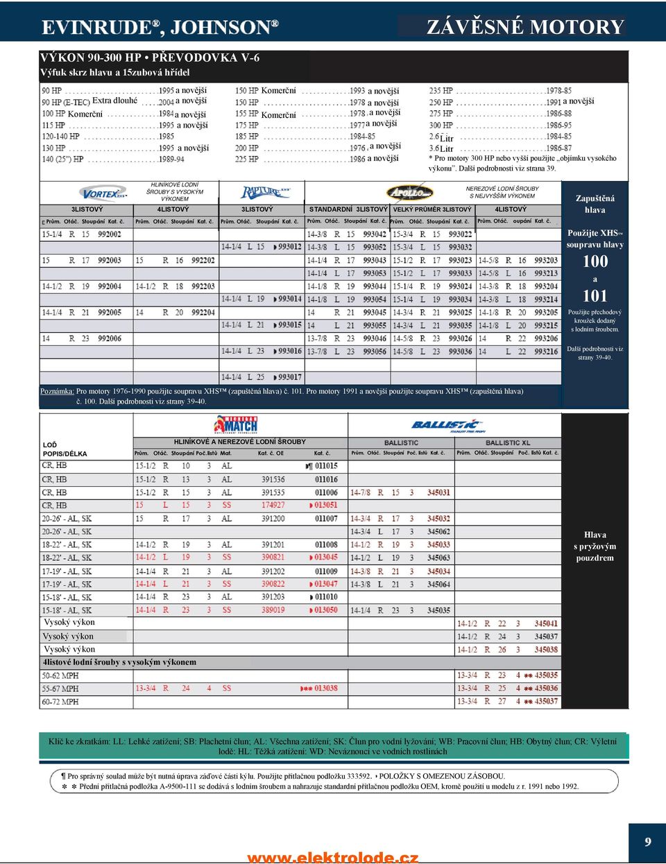 Poznámka: Pro motory 1976-1990 použijte soupravu XHS (zapuštěná ) č. 101. Pro motory 1991 použijte soupravu XHS (zapuštěná ) č. 100. Prům. Otáč. Stoupání Poč.listů Mat. Kat. č. OE Kat. č. Prům. Otáč. Stoupání Poč. listů Kat.