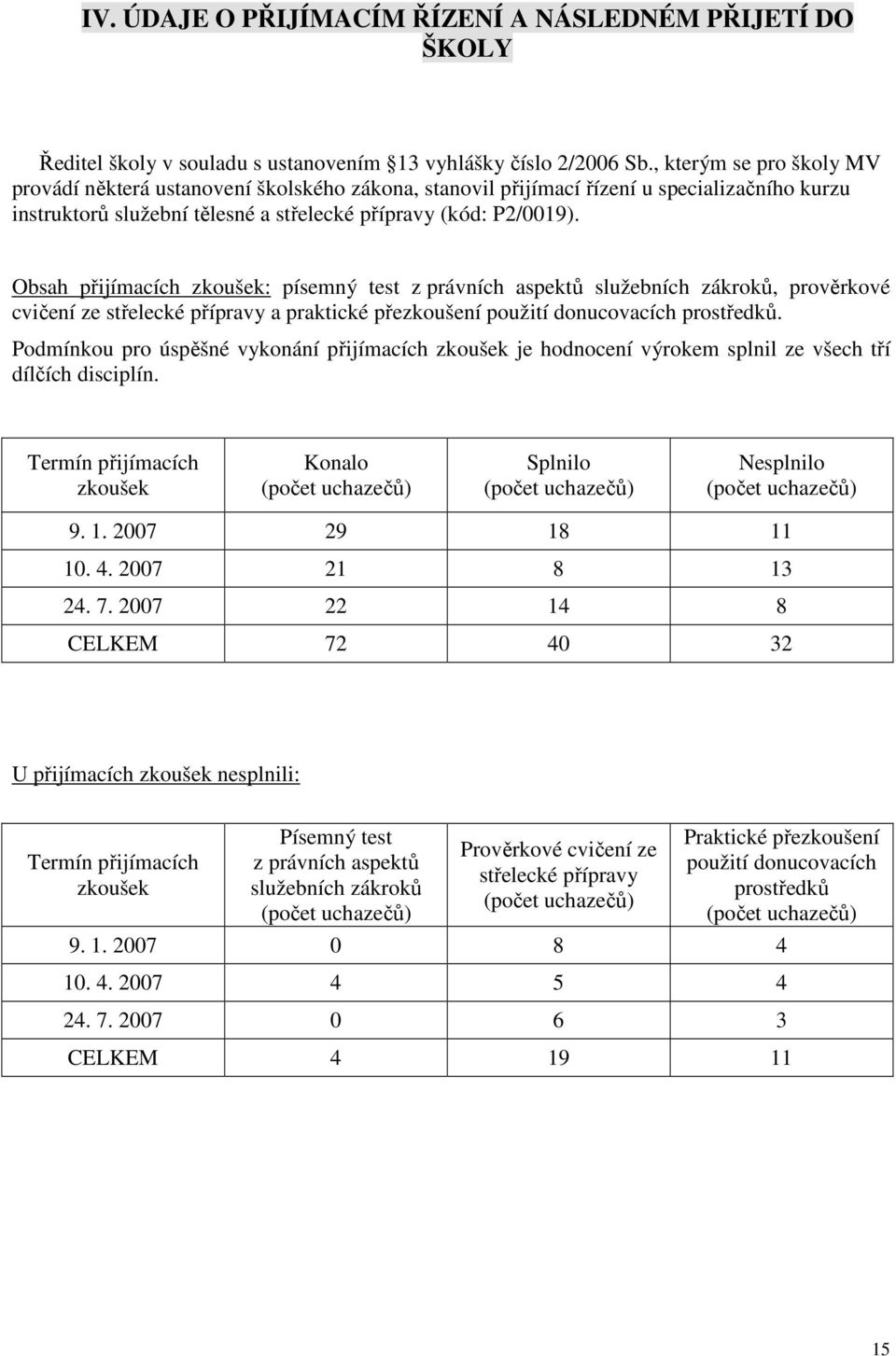 Obsah přijímacích zkoušek: písemný test z právních aspektů služebních zákroků, prověrkové cvičení ze střelecké přípravy a praktické přezkoušení použití donucovacích prostředků.