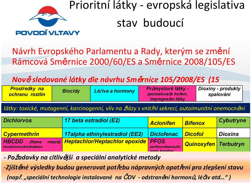 karcinogenní, vliv na žlázy s vnitřní sekrecí, autoimunitní onemocnění Dichlorvos 17 beta estradiol (E2) Aclonifen Bifenox Cybutryne Cypermethrin 17alpha ethinylestradiol (EE2) Diclofenac Dicofol