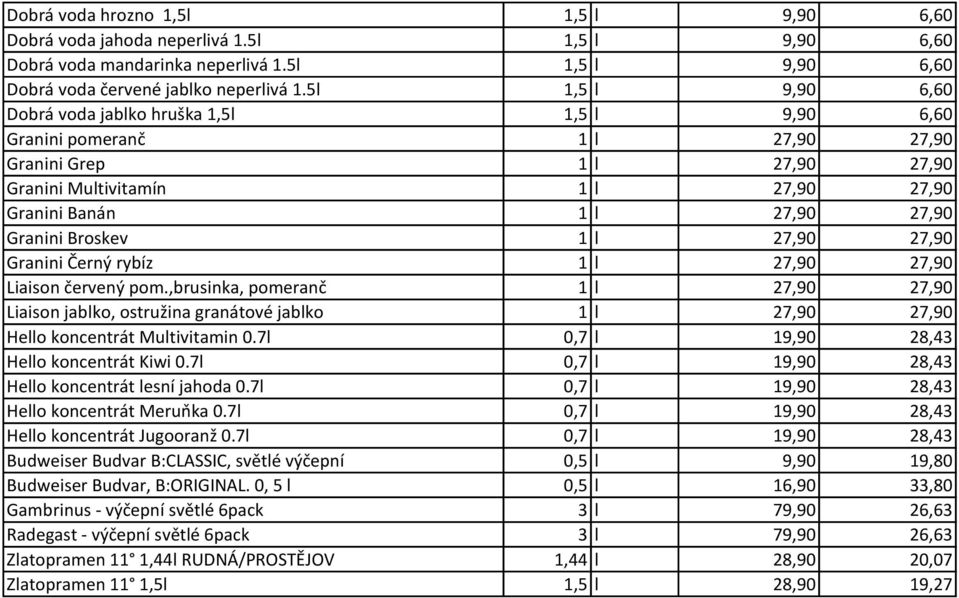 Granini Broskev 1 l 27,90 27,90 Granini Černý rybíz 1 l 27,90 27,90 Liaison červený pom.