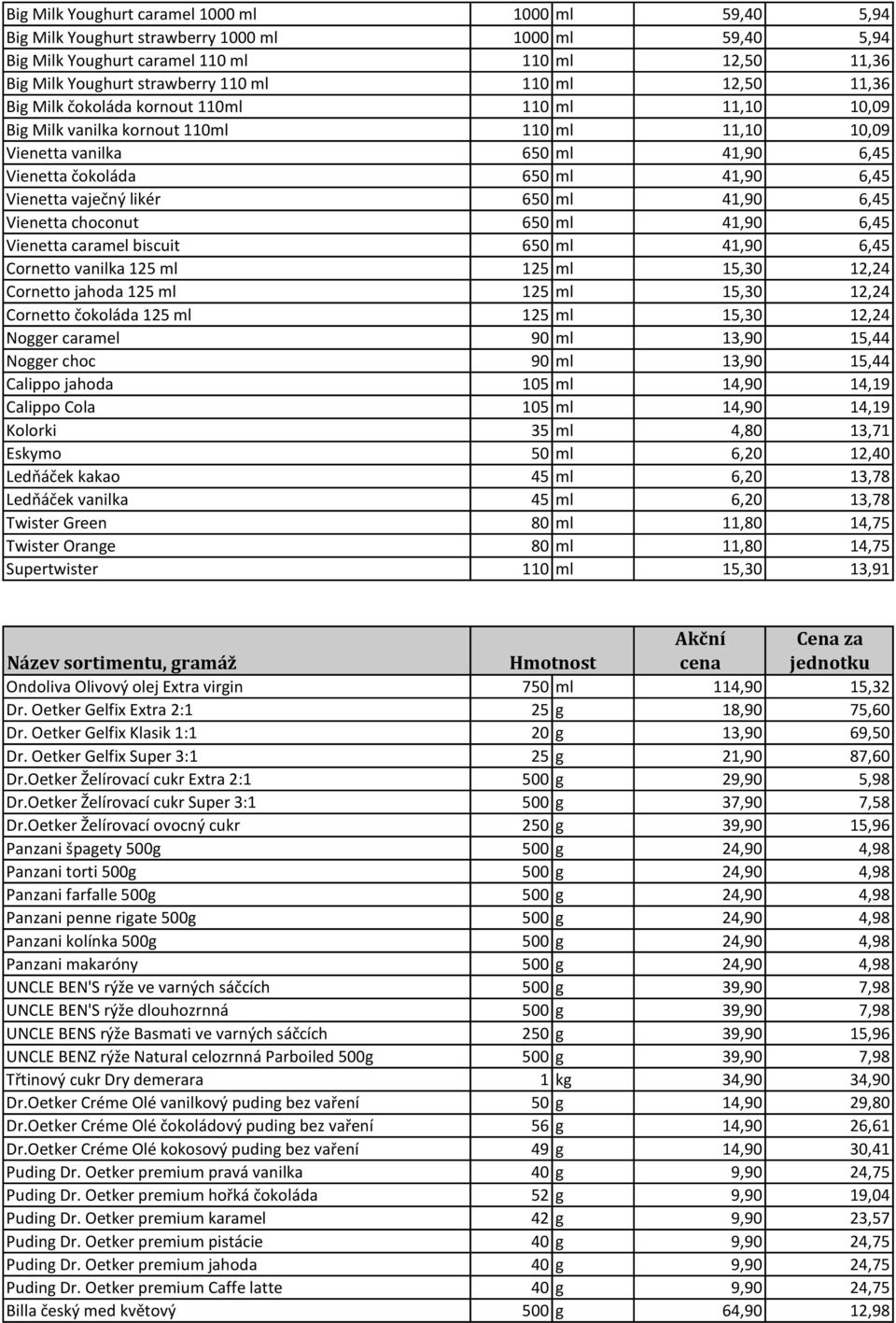 vaječný likér 650 ml 41,90 6,45 Vienetta choconut 650 ml 41,90 6,45 Vienetta caramel biscuit 650 ml 41,90 6,45 Cornetto vanilka 125 ml 125 ml 15,30 12,24 Cornetto jahoda 125 ml 125 ml 15,30 12,24