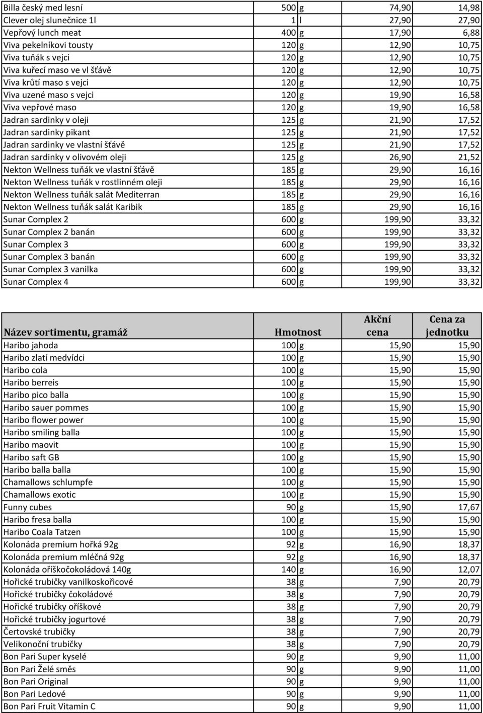 21,90 17,52 Jadran sardinky pikant 125 g 21,90 17,52 Jadran sardinky ve vlastní šťávě 125 g 21,90 17,52 Jadran sardinky v olivovém oleji 125 g 26,90 21,52 Nekton Wellness tuňák ve vlastní šťávě 185 g