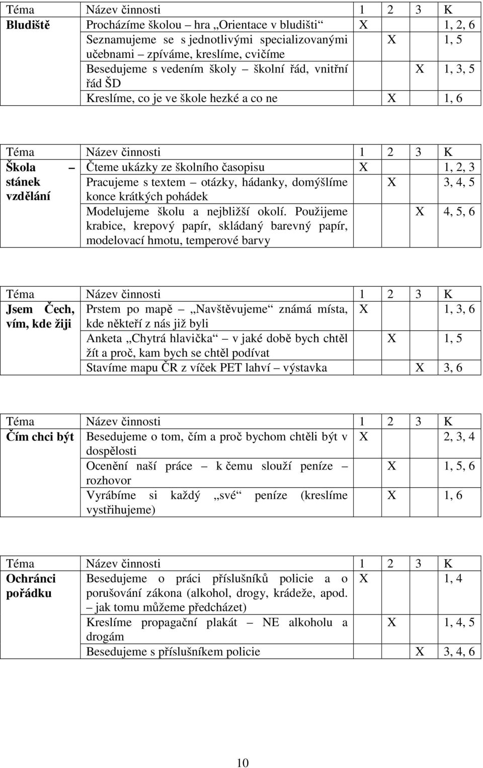 5 Modelujeme školu a nejbližší okolí.